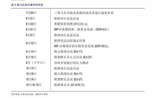 兴业投资英国每日技术更新 外汇研究及软硬件技术开发动态