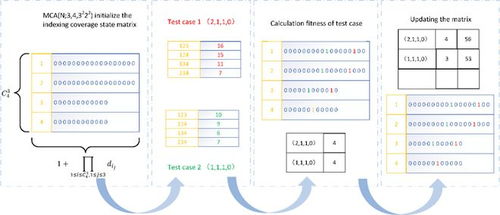 我校计算机学院周建涛教授课题组在计算机领域国际顶级期刊发表重要研究成果