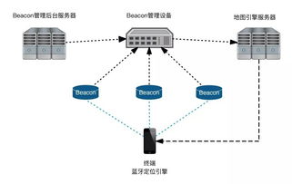 室内定位技术对比 Wi-Fi vs 蓝牙，软硬件技术开发深度解析