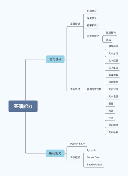 国内计算机最不被卡脖子的技术 NLP排名第一，附EDG夺冠背后的技术实战分析