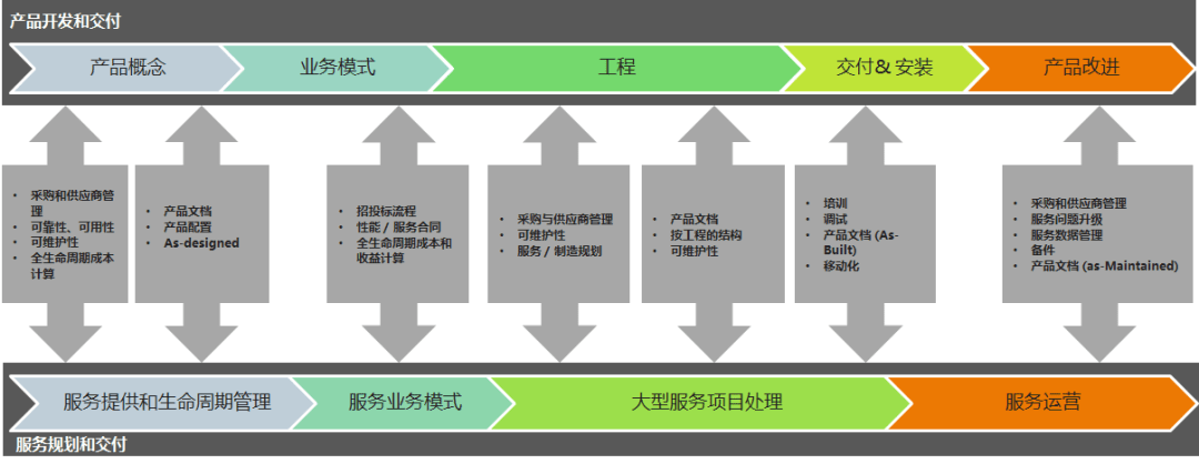Teamcenter生命周期管理方案与工程管理服务