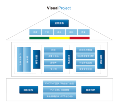 新维数联组织级项目管理解决方案 连接未来的电线智能化管理