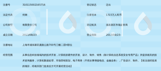 上海御订信息科技 聚焦计算机软硬件技术开发