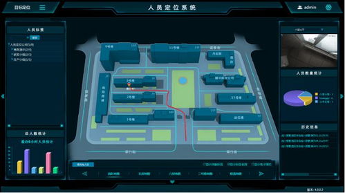 蓝牙精确定位技术在化工厂安全管理系统的创新应用与开发